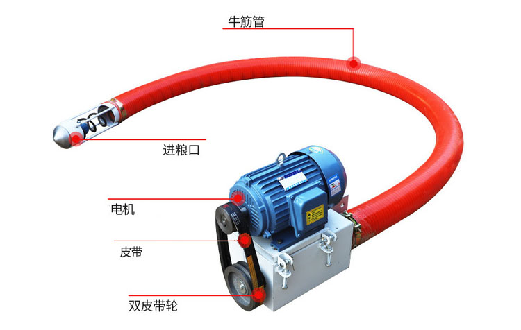 吸沙機器結(jié)構(gòu)由：進料口，電機，皮帶，雙皮帶輪，牛津管等