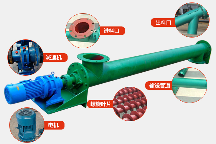 ls螺旋輸送機(jī)結(jié)構(gòu)圖展示：進(jìn)料口，出料口，振動電機(jī)，減速機(jī)，螺旋管道，螺旋葉片等組成