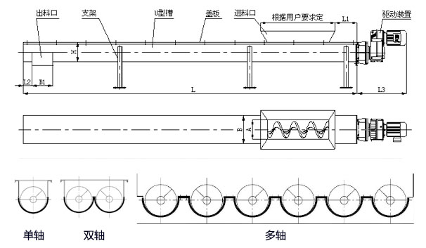 WLS無軸螺旋輸送機內部結構圖，無軸螺旋體分單/雙/多軸。